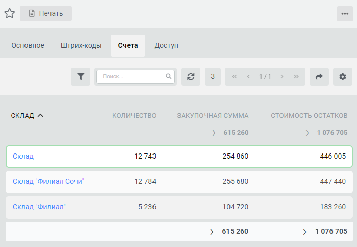 остатки товаров по складам остатки товаров по складам