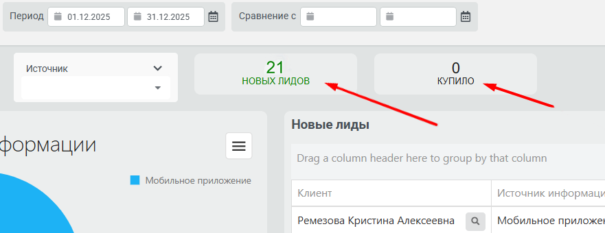 Количество новых лидов и купивших