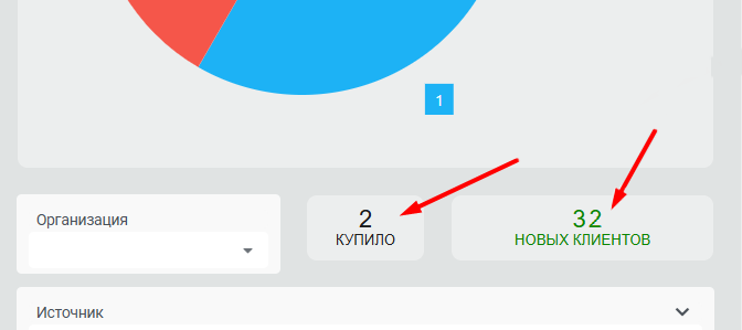 Отчет Новые клиенты, Купило