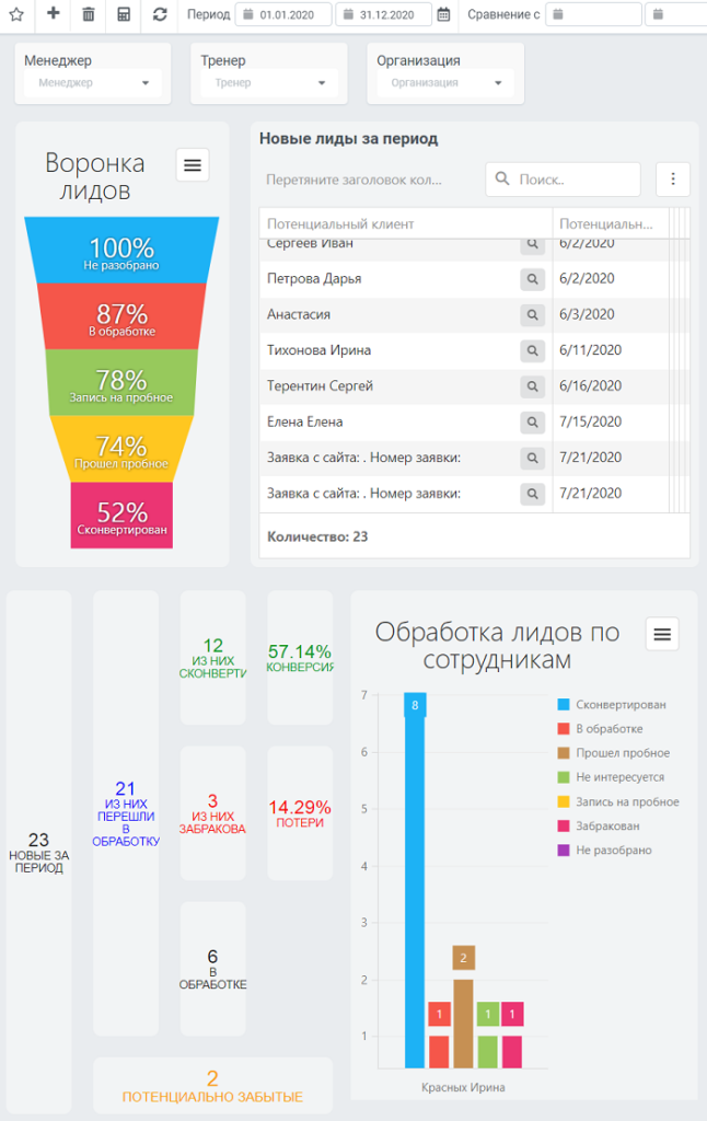 crm аналитика по лидам фитнес клуба