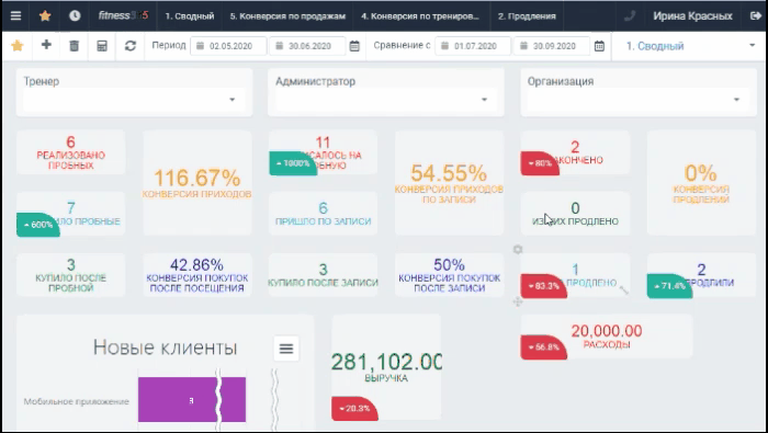 Аналитика. Фильтрация аналитических отчетов fitness365
