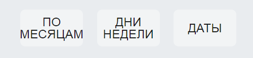 Выбор режима группировки и подсчета результатов Выбор режима группировки и подсчета результатов