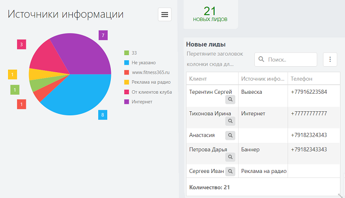 аналитический отчет новые лиды фитнес клуба