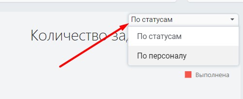выбор вида отображения диаграммы задач