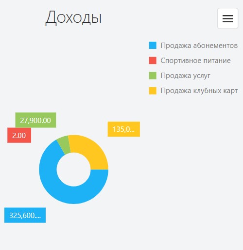 Диаграмма доходов