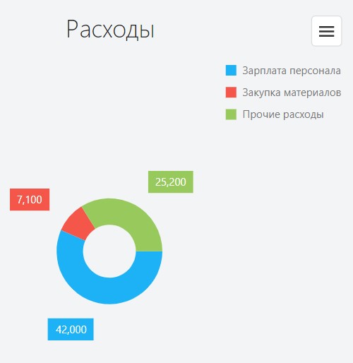 Диаграмма Расходы