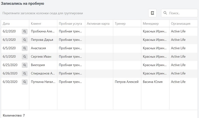 таблица записей отчета конверсия по тренировкам в фитнес клубе таблица записей отчета конверсия по тренировкам в фитнес клубе