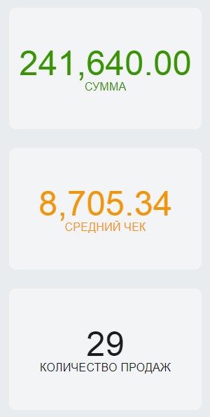 блок показателей отчет выручка фитнес клуба в fitness365