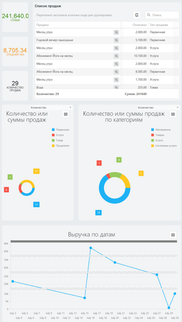 отчет выручка фитнес клуба в fitness365