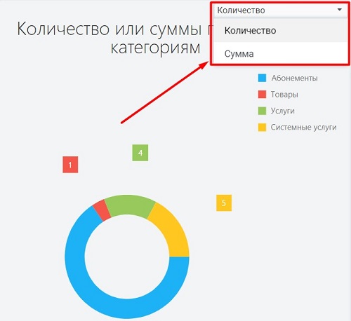 Переключение режима отображения данных