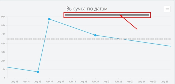 График “Выручка по датам” отчета выручки фитнес клуба в fitness365