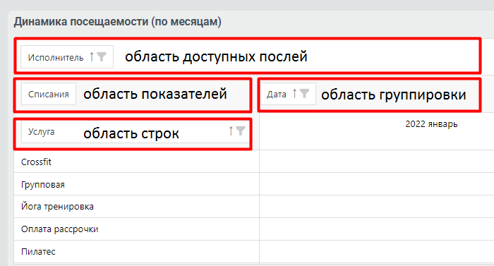 показатели аналитических отчетов