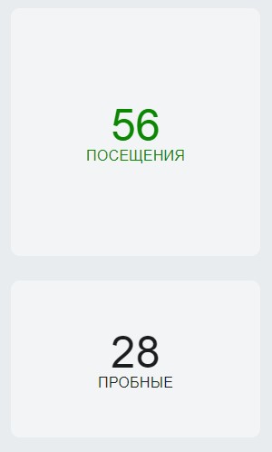 показатели популярности услуг показатели популярности услуг