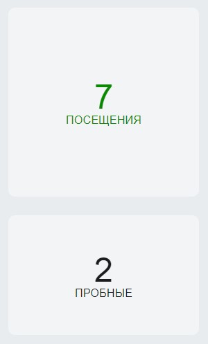 показатель посещаемости тренеров показатель посещаемости тренеров