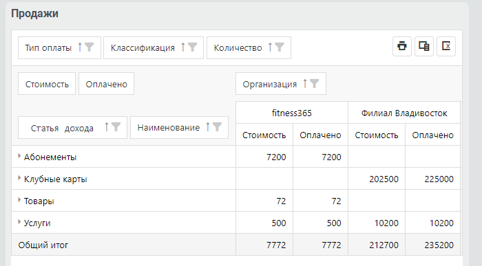 Аналитика. Пример выбора показателей для отчета