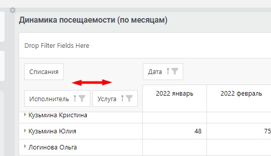 смена показателя построения отчета по динамике посещений смена показателя построения отчета по динамике посещений