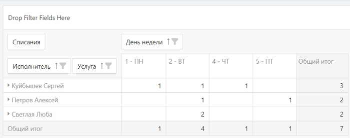 список посещений по тренерам по дням недели список посещений по тренерам по дням недели