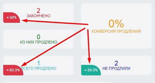 сравнение данных аналитических отчетов фитнес клуба fitness365