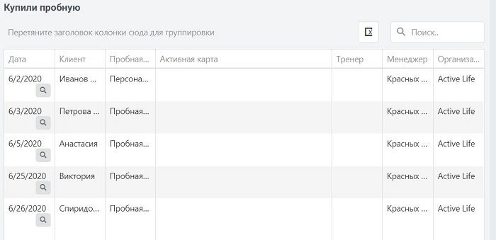 таблица клиентов, купивших пробную тренировку таблица клиентов, купивших пробную тренировку