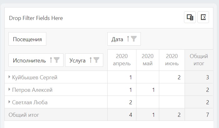 показатель посещаемости тренеров показатель посещаемости тренеров