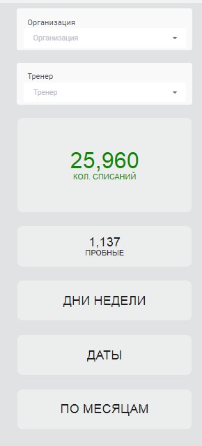 фильтры и группировки посещаемости клиентов фитнес клуба фильтры и группировки посещаемости клиентов фитнес клуба