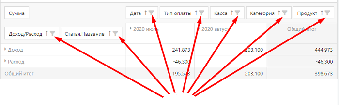 фильтры финансового отчета фитнес клуба