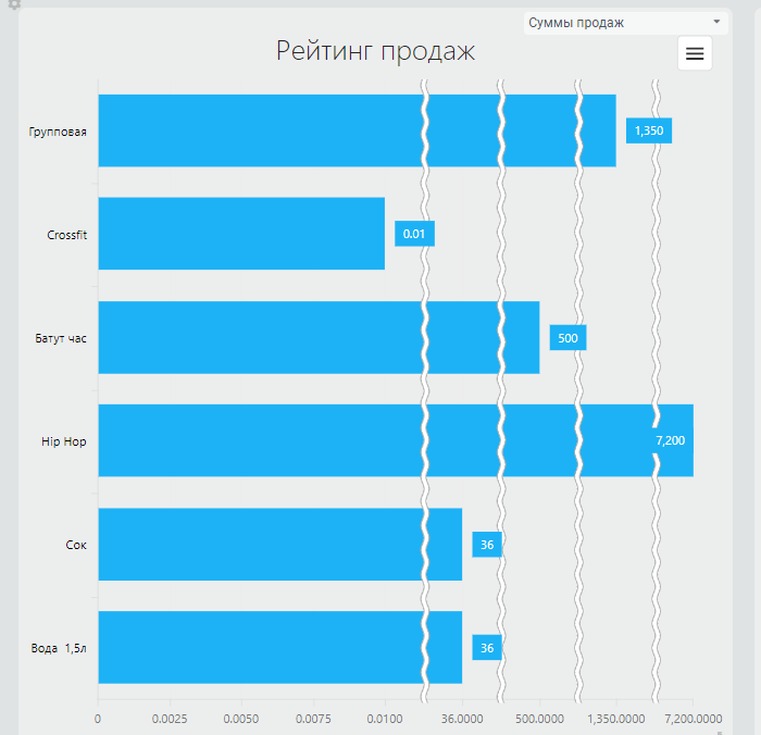 диаграмма рейтинга продаж диаграмма рейтинга продаж