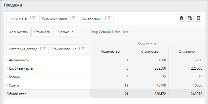 Рейтинг продаж по Статьям дохода