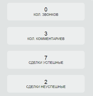 отчет по менеджеру. показатели отчета отчет по менеджеру. показатели отчета