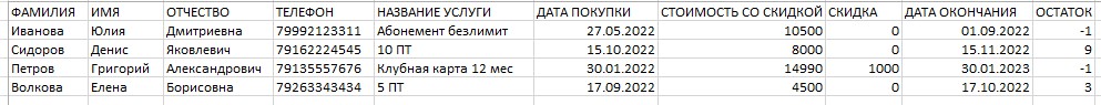 пример импорта остатков по услугам клиентов