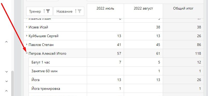 развертывание группы развертывание группы