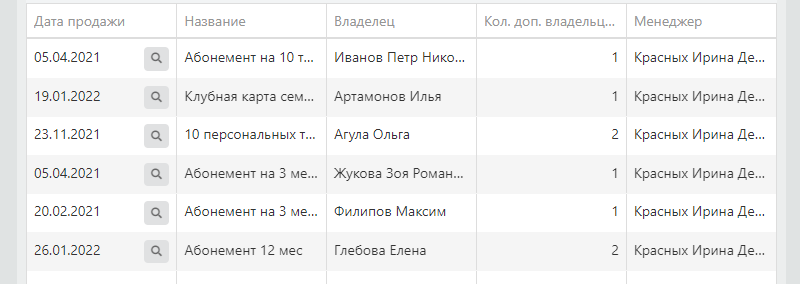 таблица продажи семейных абонементов