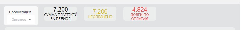 фильтры и показатели отчета по рассрочкам